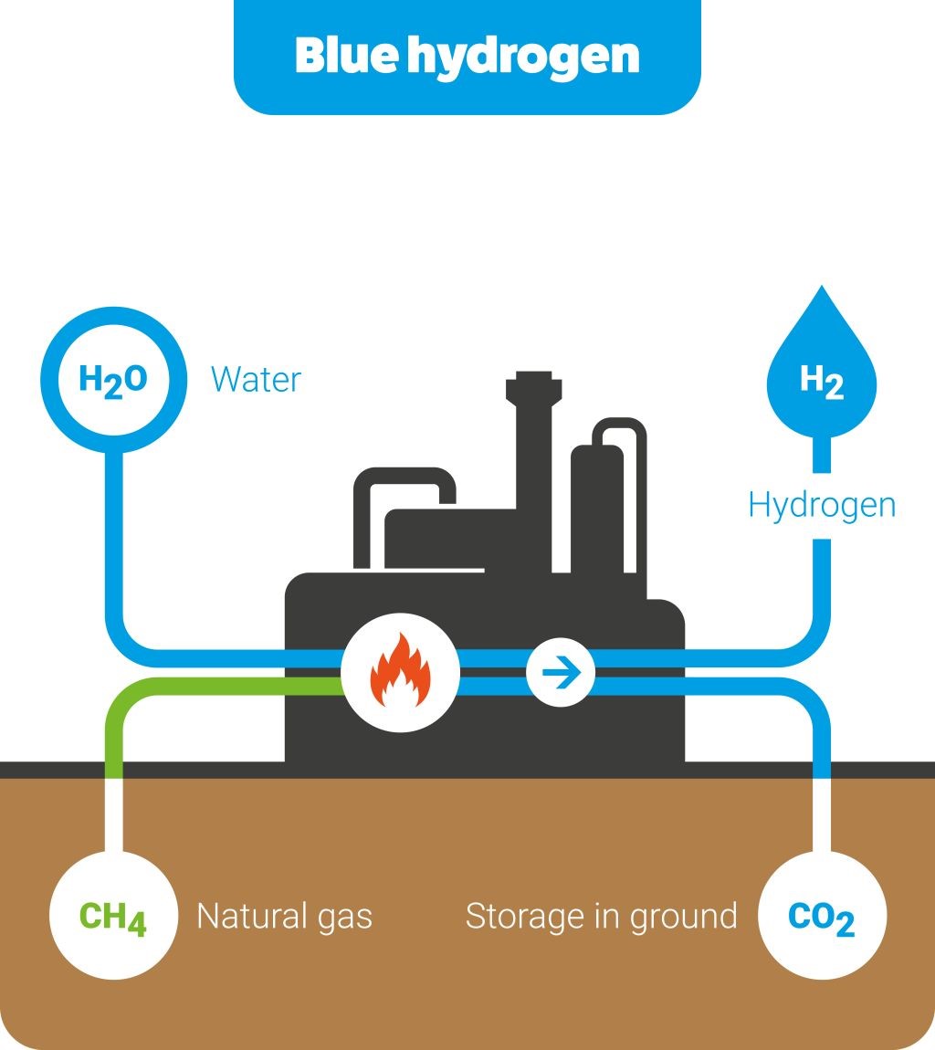 Green Building Blocks For Green Chemistry - Topdutch